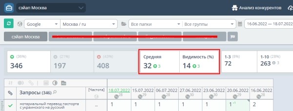 Как SEO помогло компании выжить в кризис