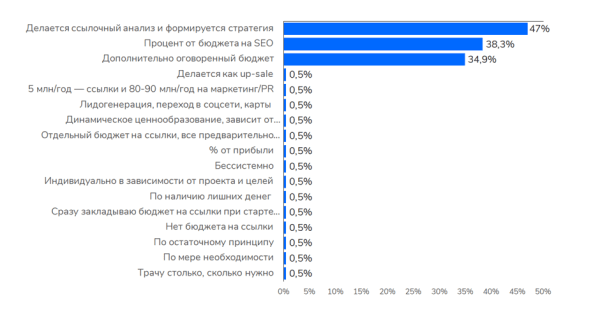 Как настроения в SEO-среде? Sape делится результатами исследования мнений SEO-специалистов