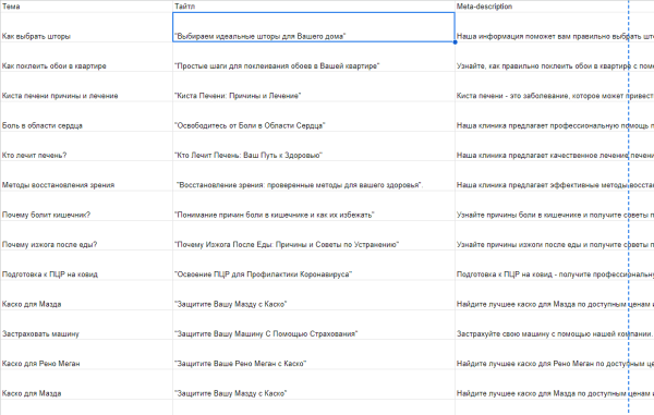 Примеры использования ChatGPT в SEO-стратегии