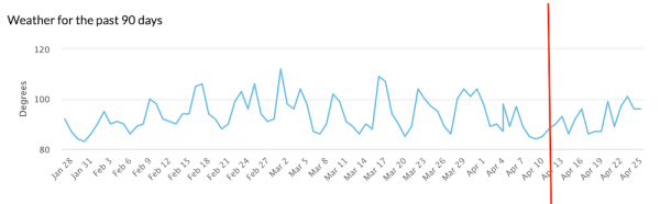 Google завершил апрельское обновление алгоритма ранжирования обзоров
Google завершил апрельское обновление алгоритма ранжирования обзоров