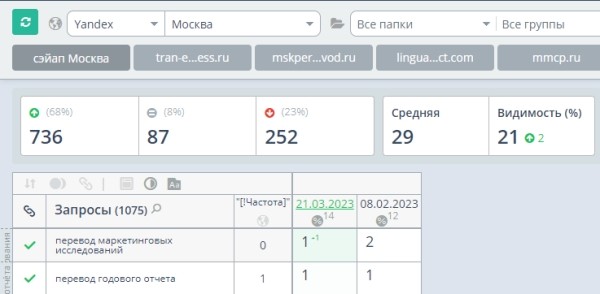 Как SEO помогло компании выжить в кризис