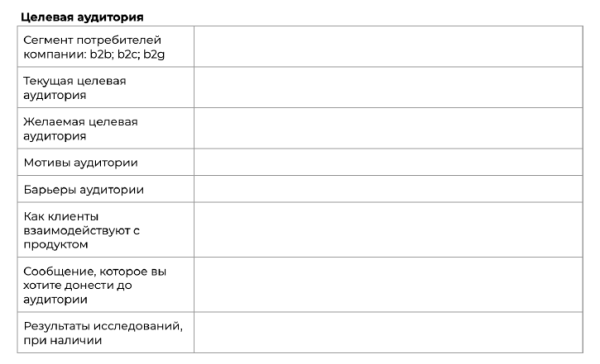 Брифование клиента: зачем это нужно и кому
