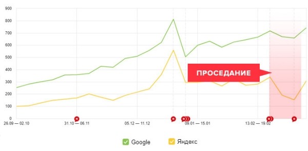 Как можно наказать за копирование контента
         
            Как можно наказать за копирование контента