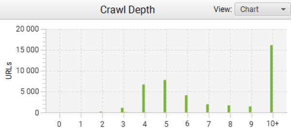 Капитальный ремонт для интернет-магазина стройматериалов: за 4 месяца увеличили трафик сайта в 2,3 раза
