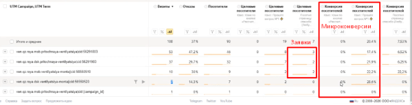 Как оценить эффективность рекламной кампании: четыре шага и пример расчета от показа рекламы до денег в кассе Как оценить эффективность рекламной кампании: четыре шага и пример расчета от показа рекламы до денег в кассе