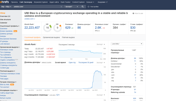 Как ранжируются сайты в тематике криптовалют Как ранжируются сайты в тематике криптовалют