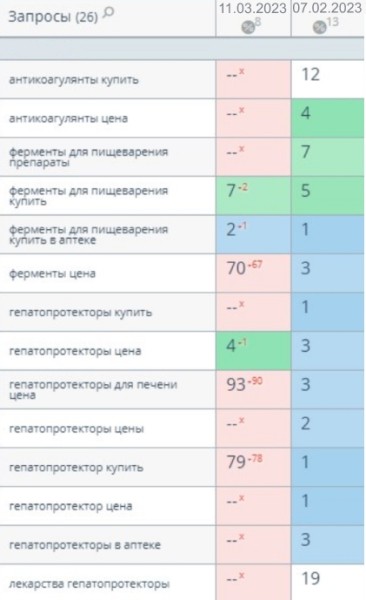 Рушим скрепы: почему E-E-A-T плохо работают при продвижении медицинского сайта