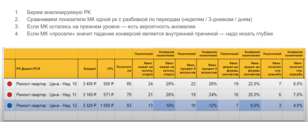 Как оценить эффективность рекламной кампании: четыре шага и пример расчета от показа рекламы до денег в кассе Как оценить эффективность рекламной кампании: четыре шага и пример расчета от показа рекламы до денег в кассе