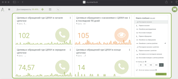 Как post-view аналитика изменила подход застройщиков к оценке медийной рекламы