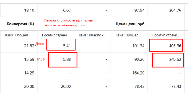Как оценить эффективность рекламной кампании: четыре шага и пример расчета от показа рекламы до денег в кассе Как оценить эффективность рекламной кампании: четыре шага и пример расчета от показа рекламы до денег в кассе