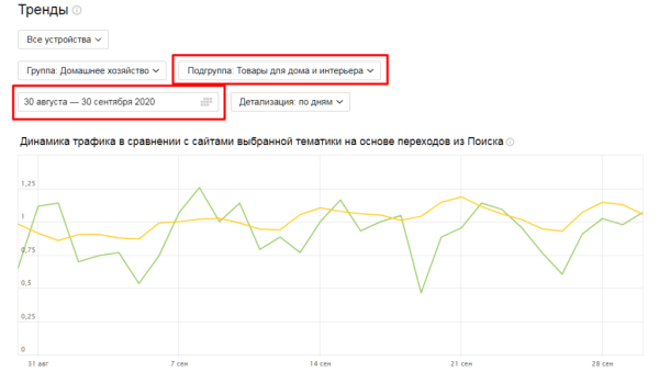 Полное руководство по Яндекс Вебмастеру. Часть 1