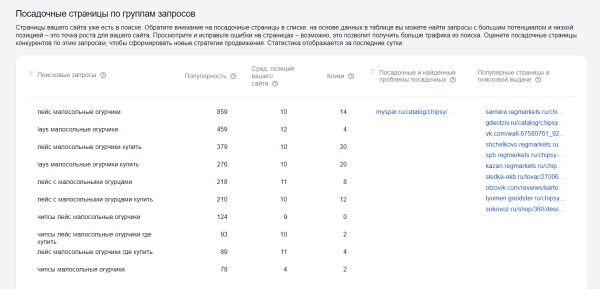 Полное руководство по Яндекс Вебмастеру. Часть 1