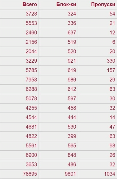 Что такое Яндекс Советник, и кому от него жить хорошо Что такое Яндекс Советник, и кому от него жить хорошо