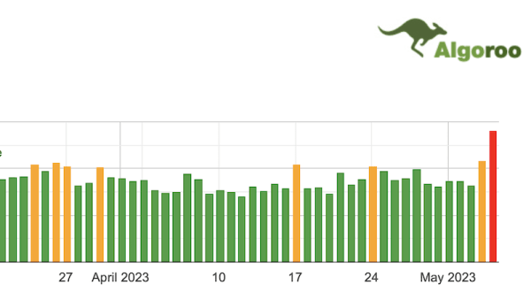 
            Неподтвержденный апдейт Google: колебания усиливаются
        