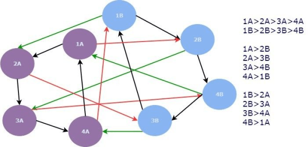 Особенности внутренней перелинковки для крупных сайтов