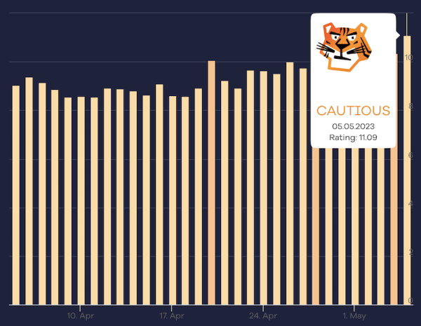 
            Неподтвержденный апдейт Google: колебания усиливаются
        