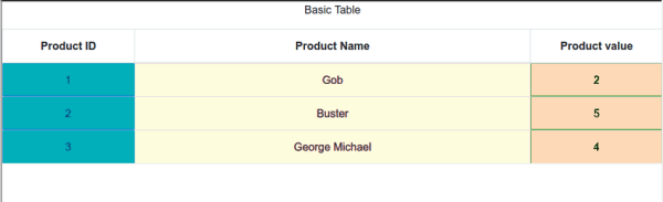 Работа с таблицами в React: часть первая