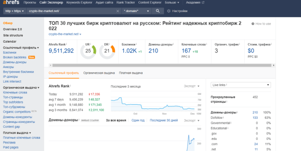 Как ранжируются сайты в тематике криптовалют Как ранжируются сайты в тематике криптовалют