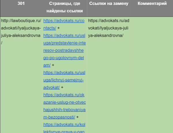 Продвинули сайт в ТОП-10 Яндекса всего за 1 месяц. х3 рост позиций. Продвижение адвокатского бюро