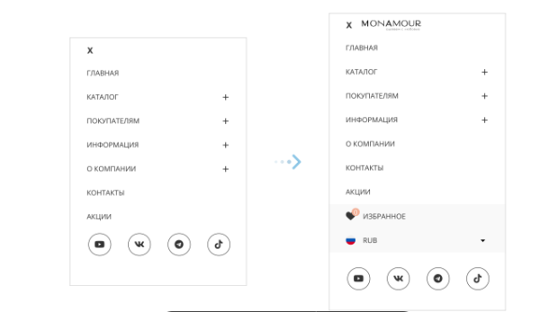 Как продвигать интернет-магазин в России, если физически компания находится в Беларуси. Кейс