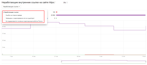 Полное руководство по Яндекс Вебмастеру. Часть 2 Полное руководство по Яндекс Вебмастеру. Часть 2
