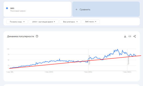 День SEO-специалиста: истоки профессии и славные былые времена
         
            День SEO-специалиста: истоки профессии и славные былые времена