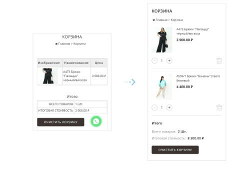 Как продвигать интернет-магазин в России, если физически компания находится в Беларуси. Кейс
