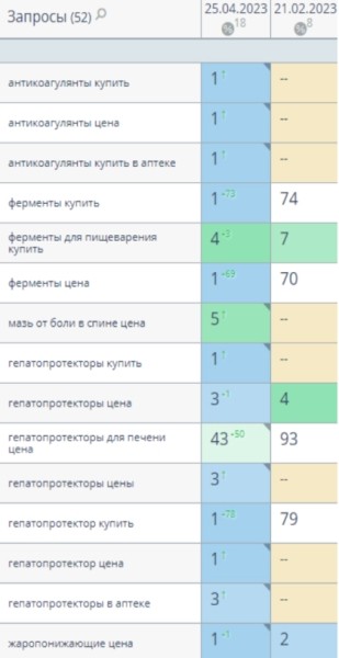 Рушим скрепы: почему E-E-A-T плохо работают при продвижении медицинского сайта