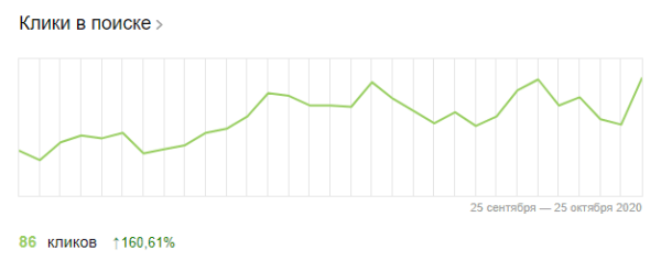 Полное руководство по Яндекс Вебмастеру. Часть 1
