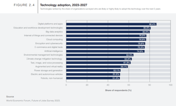 Всемирный экономический форум назвал профессии, востребованные в ближайшие 5 лет Всемирный экономический форум назвал профессии, востребованные в ближайшие 5 лет