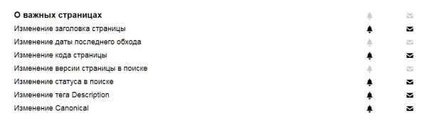 Полное руководство по Яндекс Вебмастеру. Часть 2 Полное руководство по Яндекс Вебмастеру. Часть 2