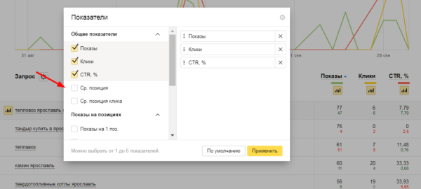 Полное руководство по Яндекс Вебмастеру. Часть 1