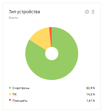 Как продвигать интернет-магазин в России, если физически компания находится в Беларуси. Кейс