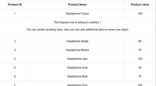 Работа с таблицами в React: часть вторая Работа с таблицами в React: часть вторая