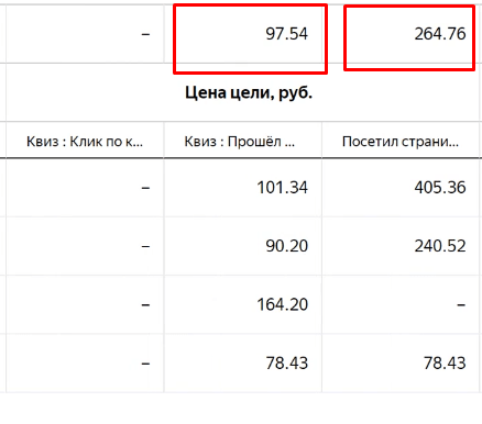 Как оценить эффективность рекламной кампании: четыре шага и пример расчета от показа рекламы до денег в кассе Как оценить эффективность рекламной кампании: четыре шага и пример расчета от показа рекламы до денег в кассе