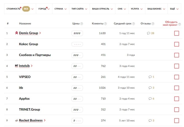 Опубликован Рейтинг SEO-компаний 2023 года
Опубликован Рейтинг SEO-компаний 2023 года