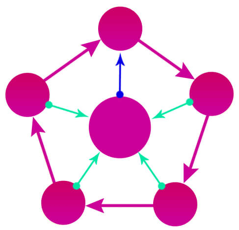 Особенности внутренней перелинковки для крупных сайтов