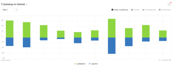 Полное руководство по Яндекс Вебмастеру. Часть 2 Полное руководство по Яндекс Вебмастеру. Часть 2