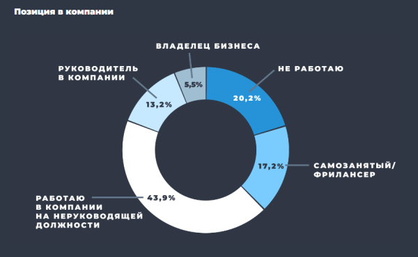 Образ пользователя Telegram: результаты масштабного исследования TGStat Образ пользователя Telegram: результаты масштабного исследования TGStat