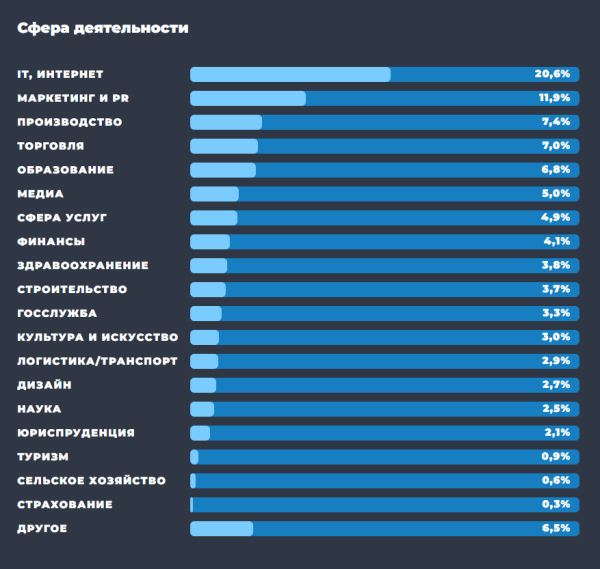 Образ пользователя Telegram: результаты масштабного исследования TGStat Образ пользователя Telegram: результаты масштабного исследования TGStat