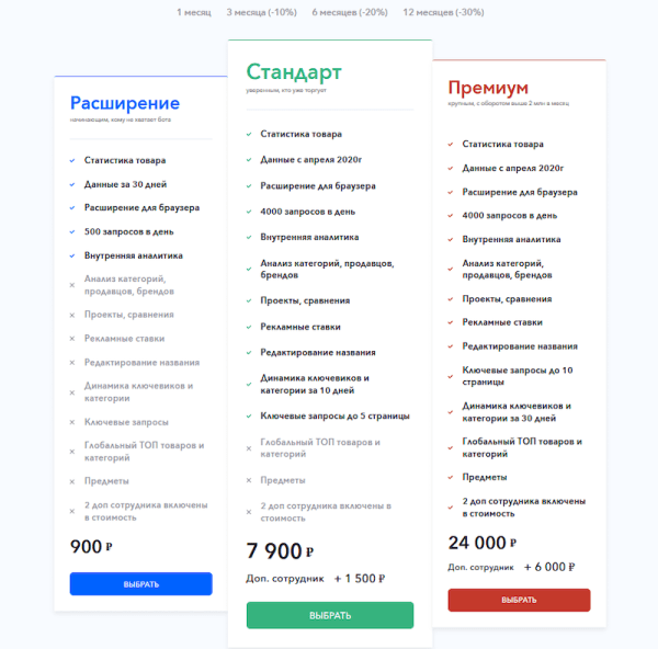Выбор ниши для Wildberries: способы, особенности, инструменты
Выбор ниши для Wildberries: способы, особенности, инструменты