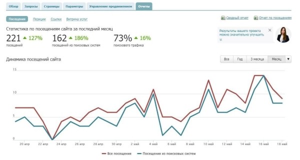PBN-сеть от сервиса Rookee – новый эффективный инструмент для ссылочного продвижения PBN-сеть от сервиса Rookee – новый эффективный инструмент для ссылочного продвижения