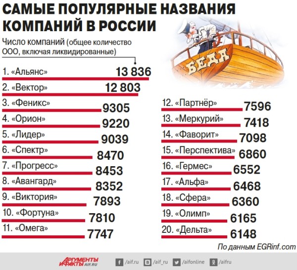 Как придумать название бренда: 8 приемов и 5 сервисов Как придумать название бренда: 8 приемов и 5 сервисов