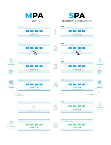 SEO для реактивных движков (Node js, V, angular). Разбираемся как правильно настраивать рендер и индексацию SEO для реактивных движков (Node js, V, angular). Разбираемся как правильно настраивать рендер и индексацию