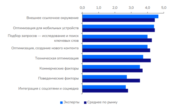 
            Поведенческие факторы ранжирования или Как пользователи влияют на продвижение сайта
        