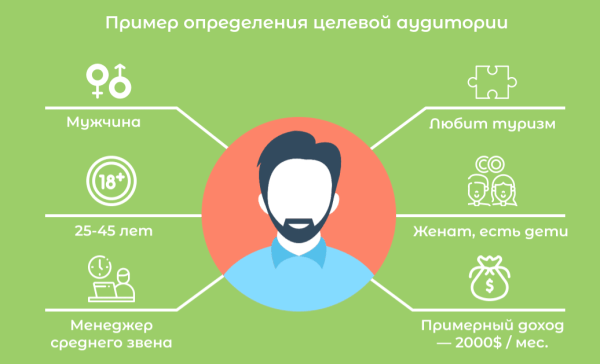 Как придумать название бренда: 8 приемов и 5 сервисов Как придумать название бренда: 8 приемов и 5 сервисов