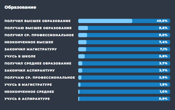 Образ пользователя Telegram: результаты масштабного исследования TGStat Образ пользователя Telegram: результаты масштабного исследования TGStat
