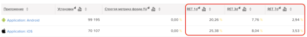 MyTracker добавил в конструктор отчетов фильтры фрода на основе Fraud Scanner
         
            MyTracker добавил в конструктор отчетов фильтры фрода на основе Fraud Scanner