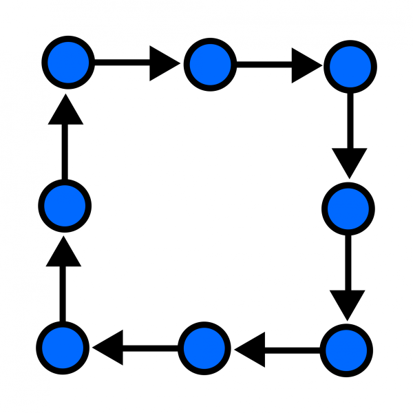 Кластеризация семантики. Как подойти к постраничной разбивке СЯ