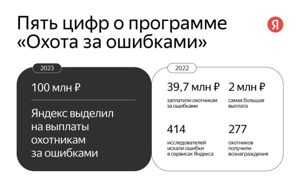 Яндекс увеличивает общую сумму выплат в «Охоте за ошибками» до 100 млн рублей Яндекс увеличивает общую сумму выплат в «Охоте за ошибками» до 100 млн рублей